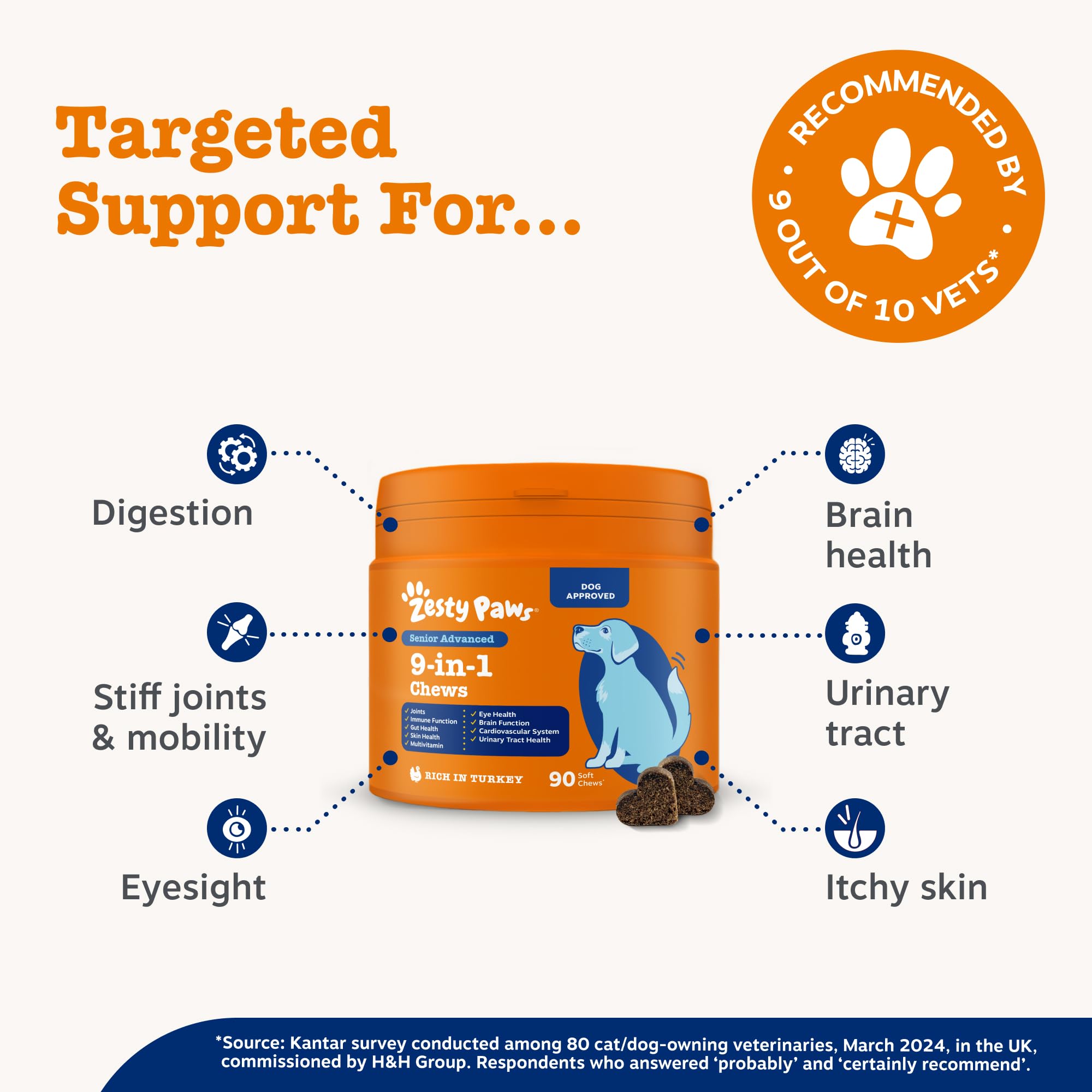 Zesty Paws 9 in 1 Multivitamins for Senior Dogs, Rich in Turkey, 90 Chews