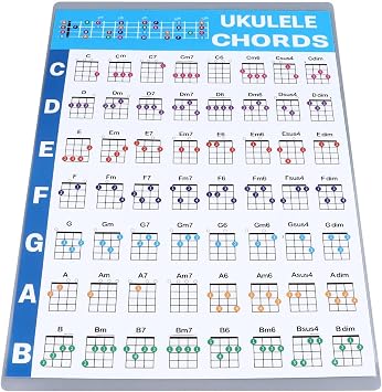 Laminated Ukulele Chord Chart, Educational Reference Poster for Beginners S