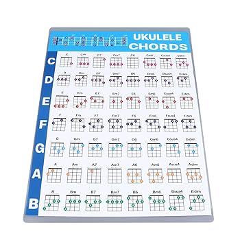 Amazon.co.jp: Jeffergarden ウクレレ コード 表 Ukulele Chord