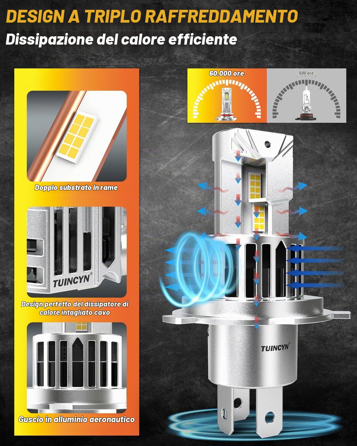 TUINCYN H4 LED Lampadine Auto, 20000LM 600% Brillante 6000K Bianco Canbus, H4 LED Fari Lampada Kit, Anabbaglianti o Abbaglianti, 1:1 Mini Lampadine Sostituzione per Alogena, 2 Lampadine