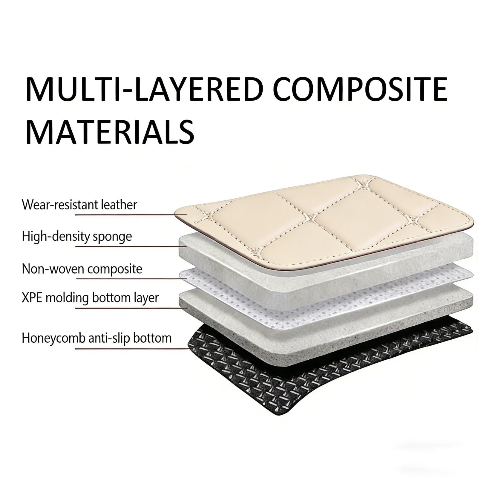 Alfombrillas Coche para Volkswagen Passat B6,2007-2016, Beige, Impermeable, Fácil de Limpiar, Ecológico, Apto para Todas Las Estaciones