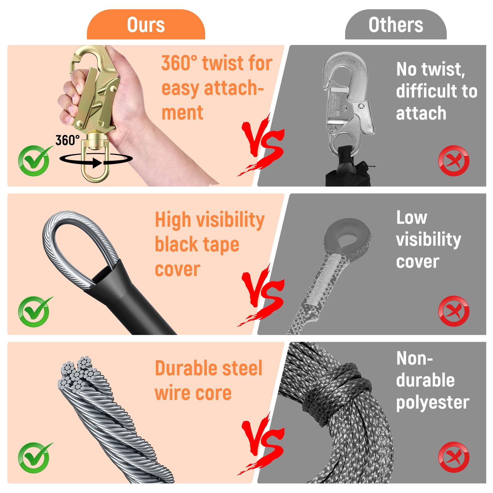 Kit de cuerda de acero con núcleo flip, cordón de acero con mosquetón de triple bloqueo, cuerda ajustable para escalada de árboles, protección contra caídas