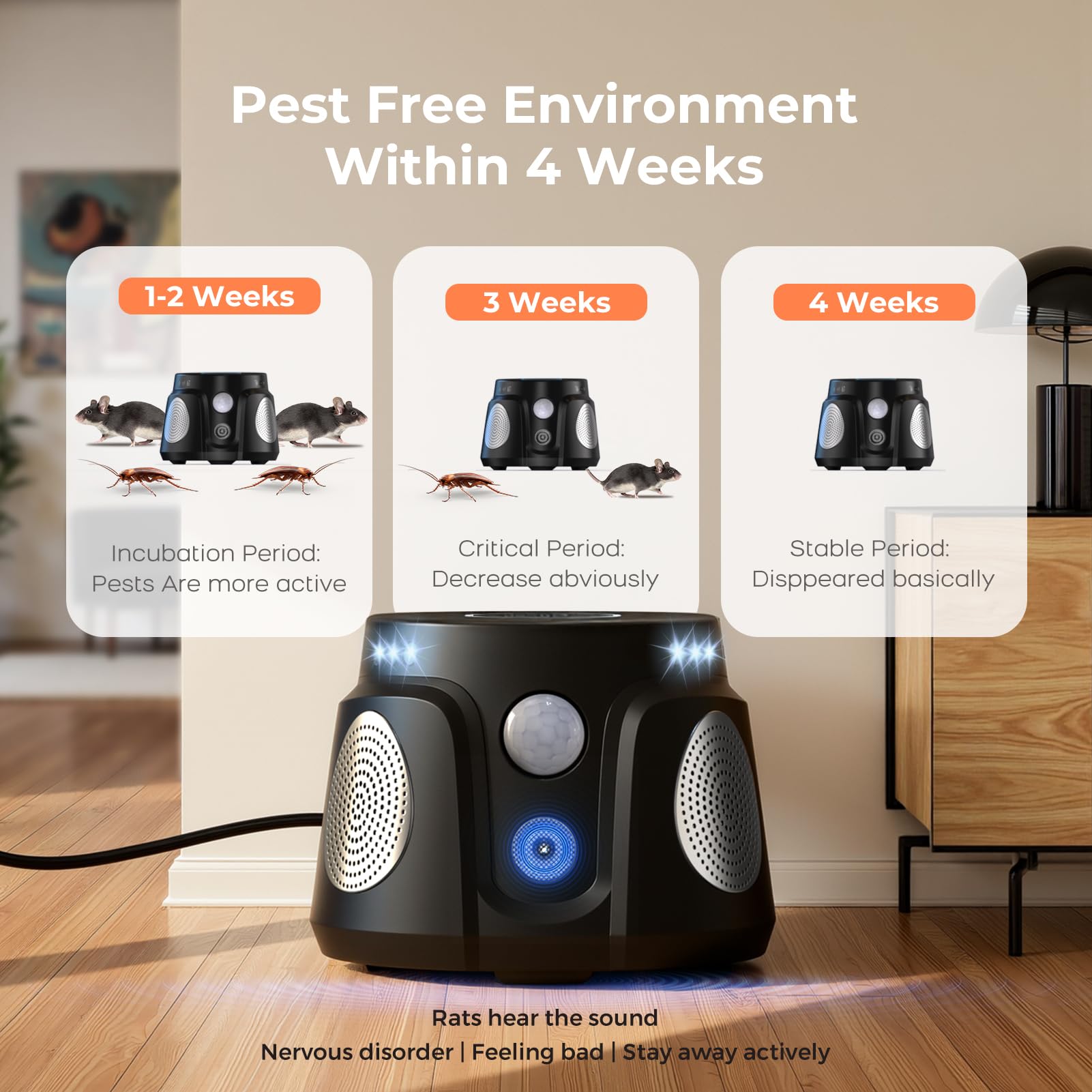Ultrasons Souris et Rats avec 3 Emetteurs à Ultrasons, 3 Modes Anti Souris Répulsif Souris Brancher avec 9 Lumières Stroboscopiques, 360° Anti Rongeurs pour Rat Araignée Moth