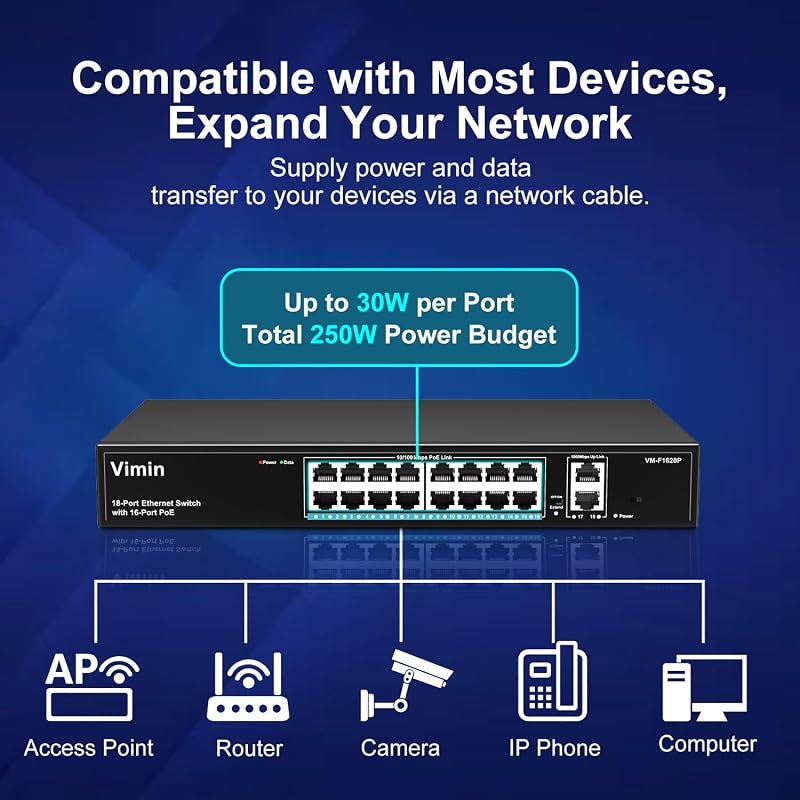 VIMIN 18 Portos Fast Ethernet PoE+ Switch 16 PoE Porttal, 2 Gigabit Uplink Csatlakozóval, 250W Teljesítmény, 250m Hatótáv, VLAN Támogatás