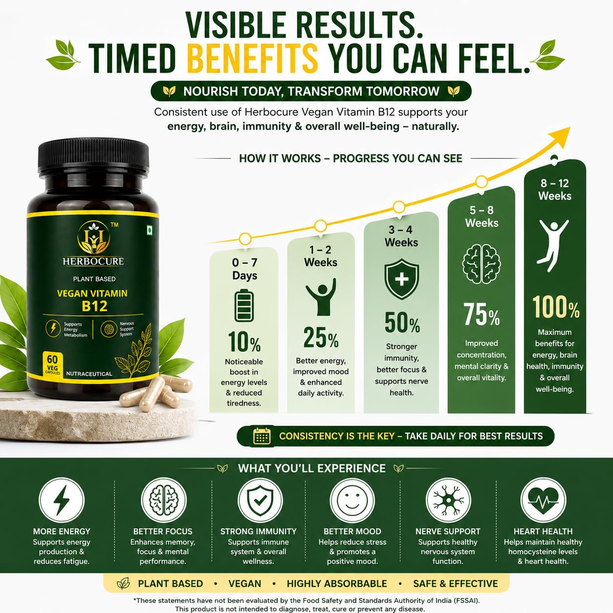 Vegan Vitamin B12 Capsules 60 Veg Capsules (Single Pack) — Amazon image 5