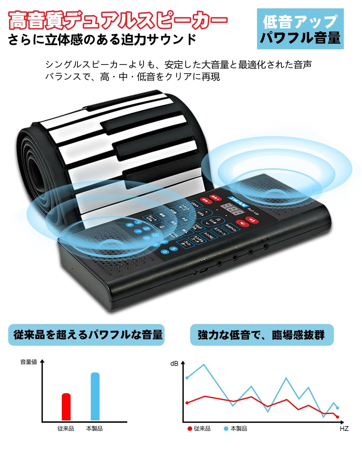 NikoMaku ハンドロールピアノ マルチ機能 Amazon | 【新型】ニコマク NikoMaku ロールピアノ 88鍵盤