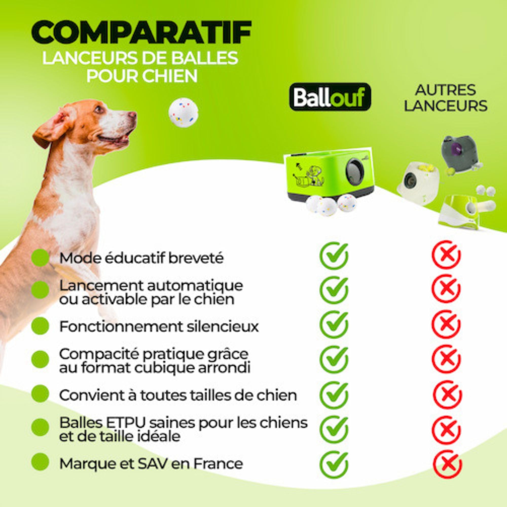 Climsom Ballouf Lanceur de Balles Automatique Intelligent pour Chien | Mode Automatique & Éducatif/Manuel, Son d'Aboiement Réaliste, Distances Réglables, Batterie Rechargeable