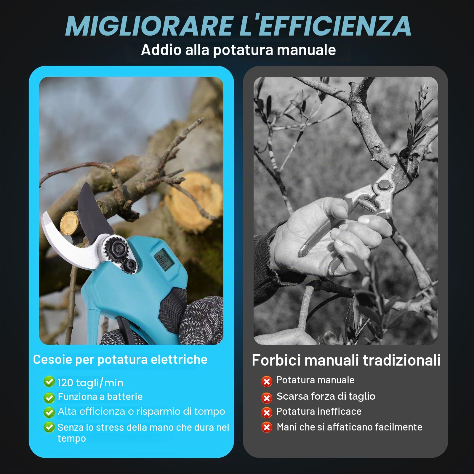 Forbici Potatura a Batteria 35mm 2 Batterie 21V 2.0Ah, Cesoie Elettriche con Motore Brushless, Lame SK5 Rivestite in PTFE per Giardino, Ulivi e Alberi da Frutto Blu