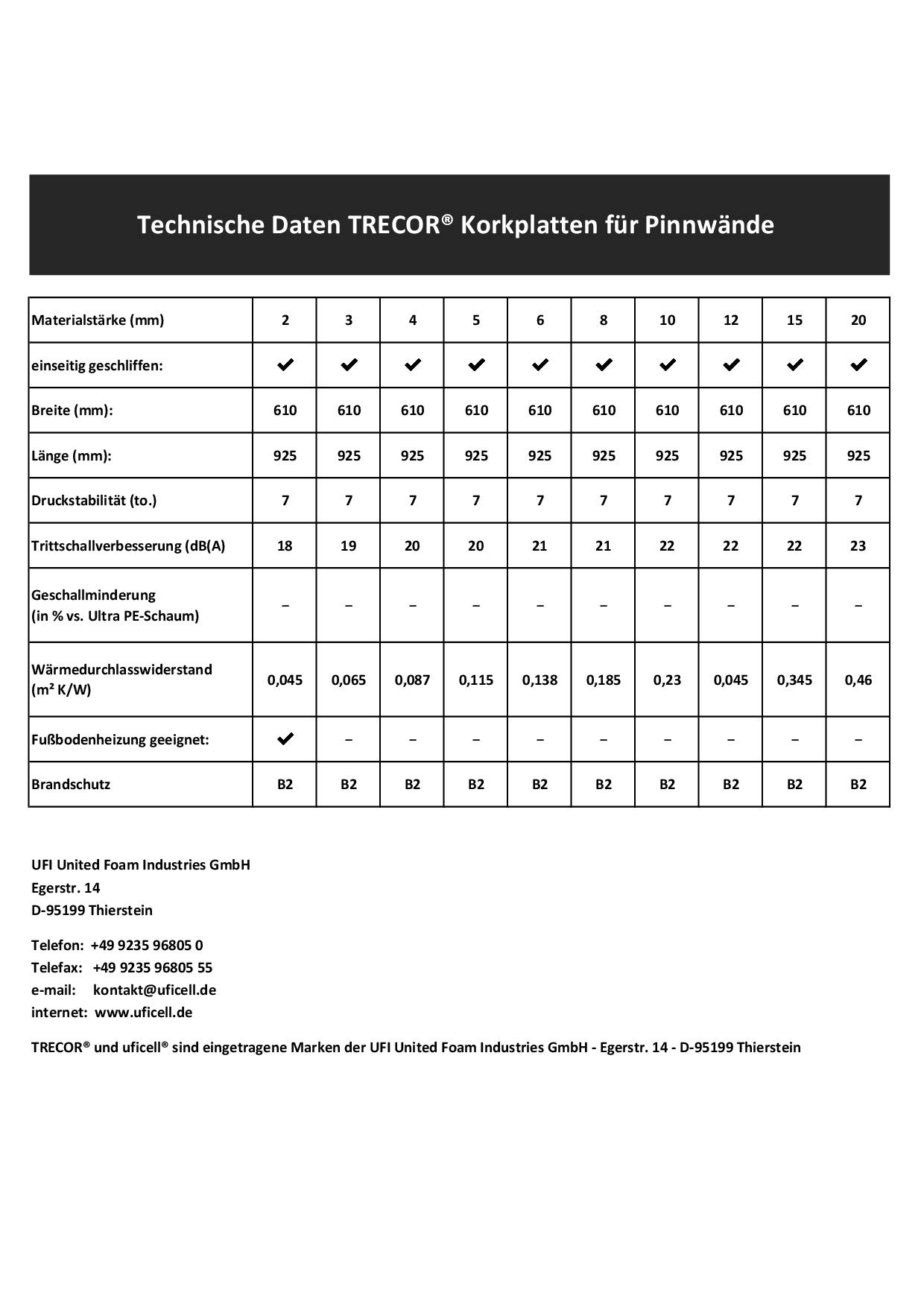 TRECOR® tablica korkowa [format: 925 x 610 mm] – grubość 4 mm – bardzo elastyczna i antystatyczna – wysokiej jakości płyta korkowa – jednostronnie szlifowana – dobra cena – 2 sztuki