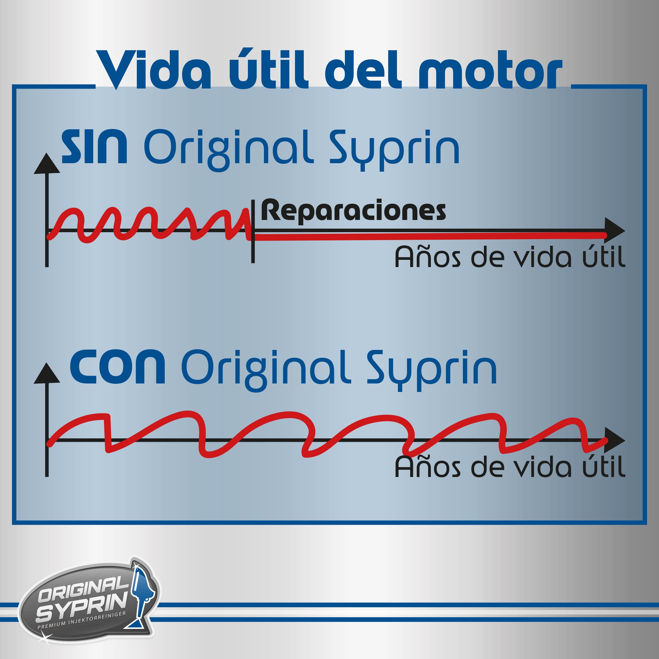 SYPRIN Aditivo diésel Original Mejora del Rendimiento-Lubrica y Limpia el Sistema de Combustible, Mejora la eficiencia del Motor 3X 250ml