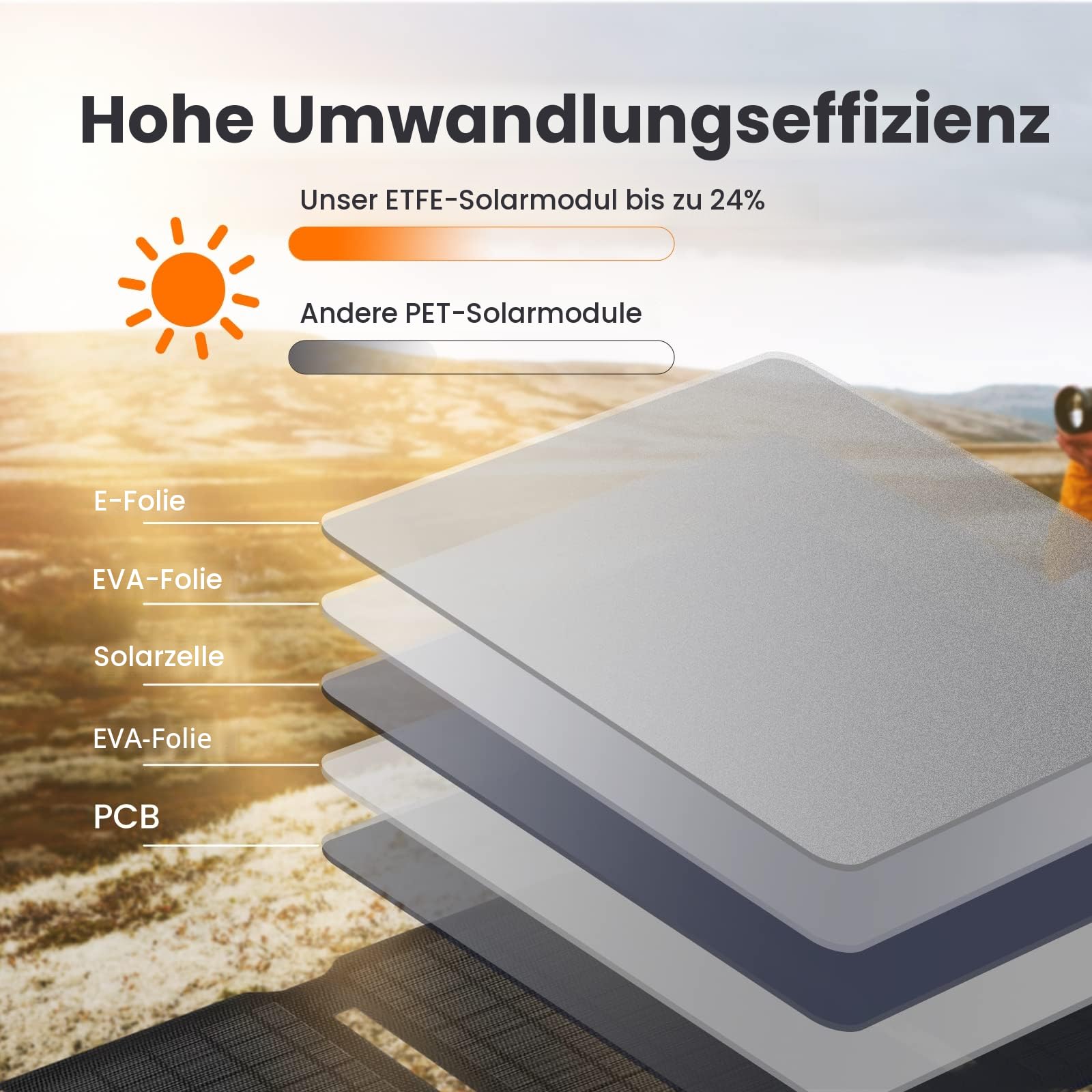 FlexSolar Solarmodul-Ladegerät, 20 W, 5 V, USB-A, USB-C-Ausgang, tragbar, faltbar, kleine Leistung, IP67, wasserdicht, Camping, Rucksackreisen, Wandern, Notfall für Handys, Powerbanks,