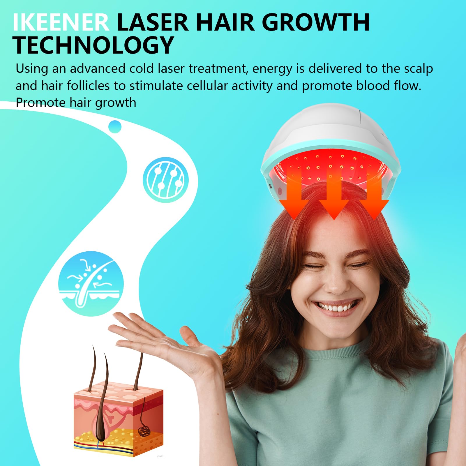 iKeener Système Croissance Cheveux Laser-Traitements Perte Cheveux Approuvés FDA pour Hommes et Femmes,Produits Croissance aux Cheveux Clairsemés,Repousse Cheveux Casque Laser,Thérapie Lumière Rouge