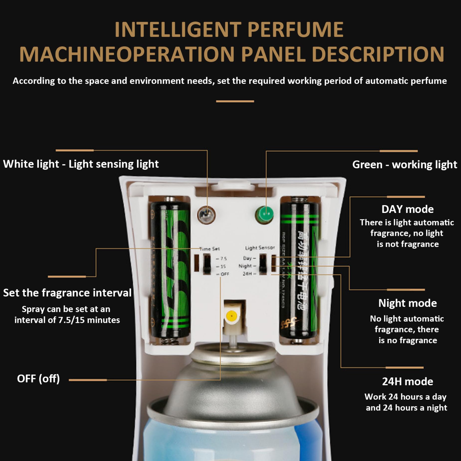 Deodorante spray automatico da 2 pezzi Deodorante spray con rilevamento automatico della luce, facile installazione, alimentato a batteria, con fragranza duratura per casa e hotel