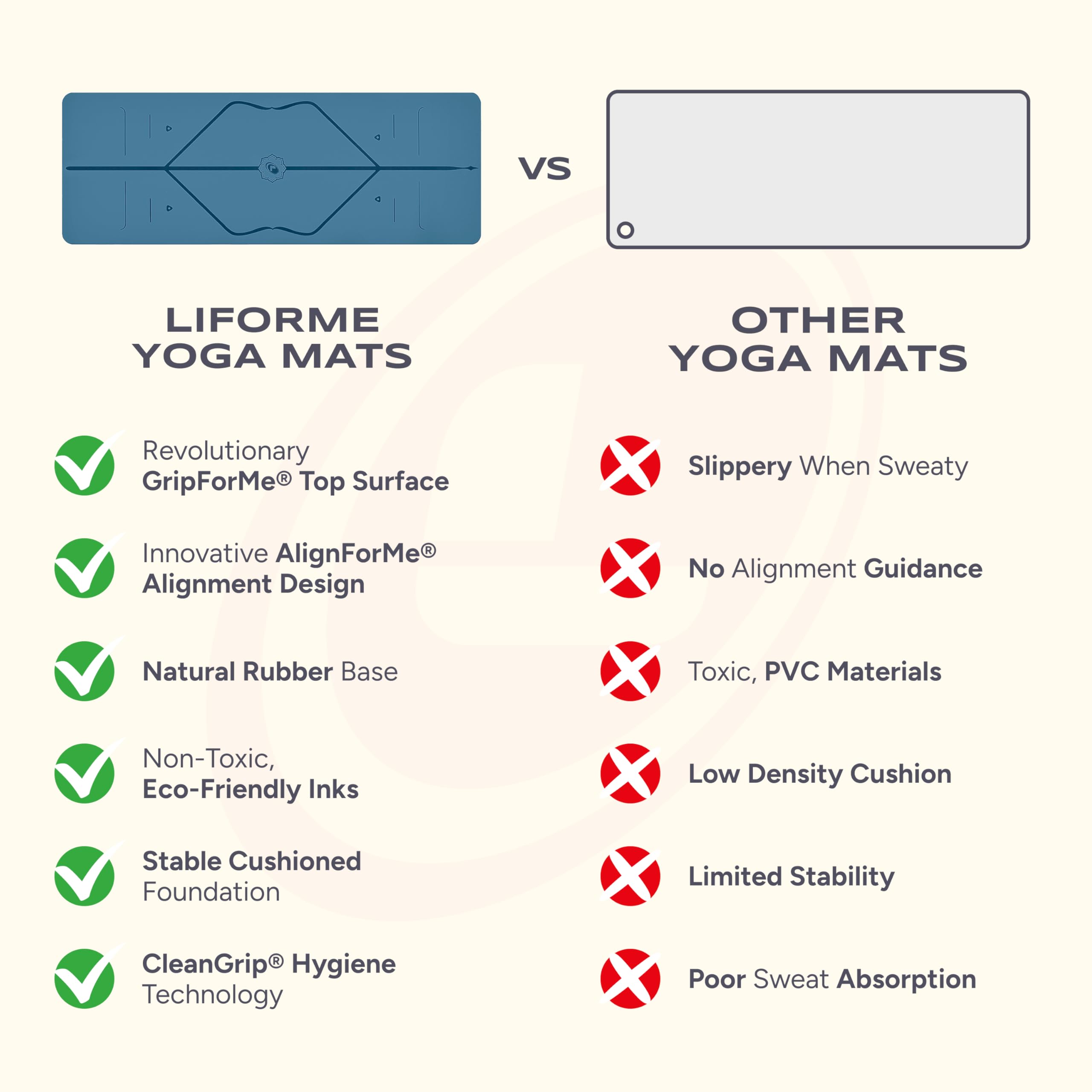 Amazon.com : Liforme Original Yoga Mat – Free Yoga Bag Included