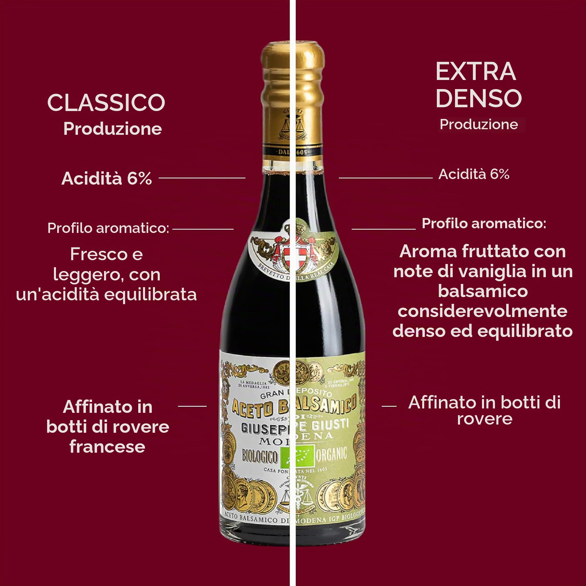 Giusti - Aceto Balsamico di Modena IGP 3 Medaglie d'oro Biologico - Champagnotta 250ml