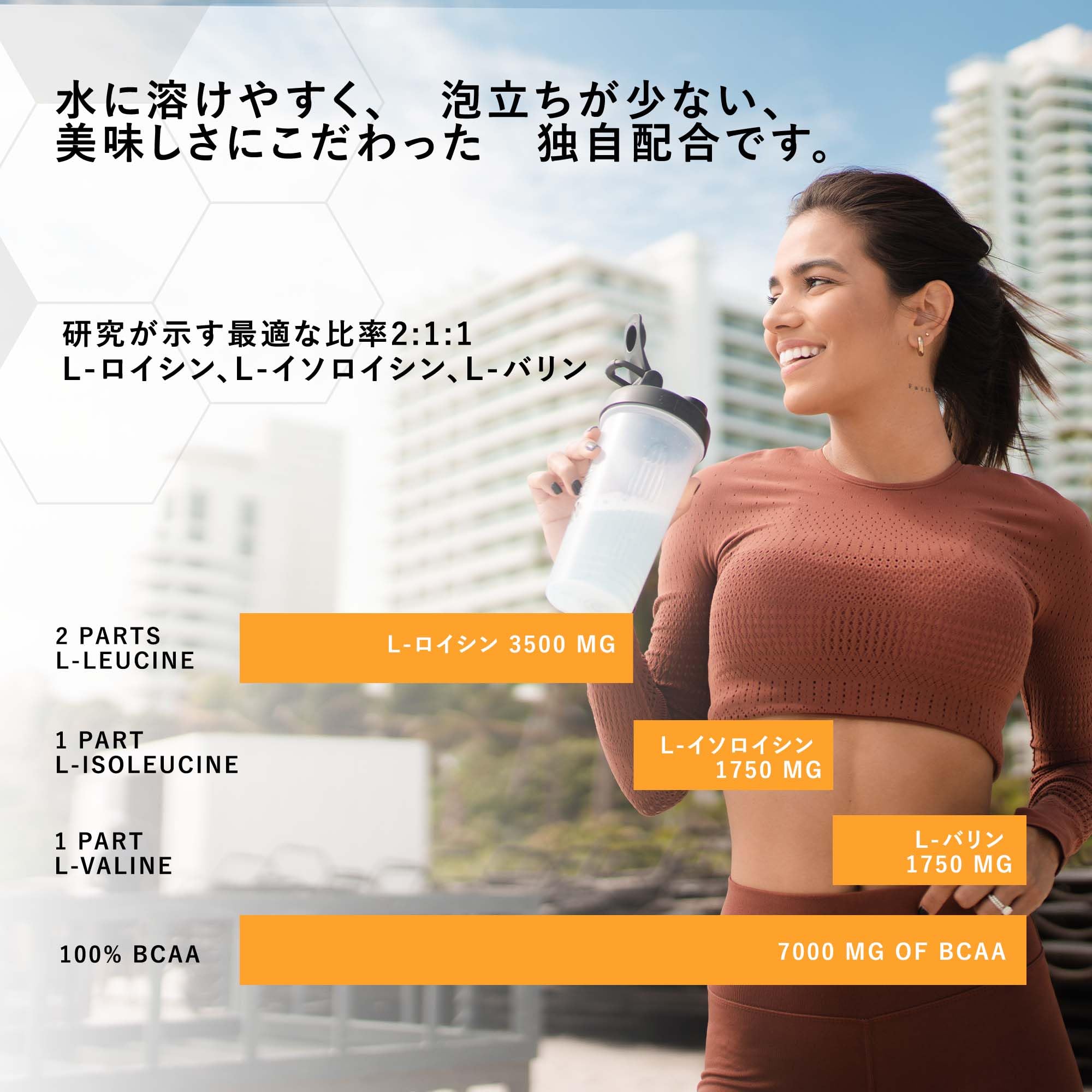 Amazon.co.jp: Scivation: BCAA - 国内版