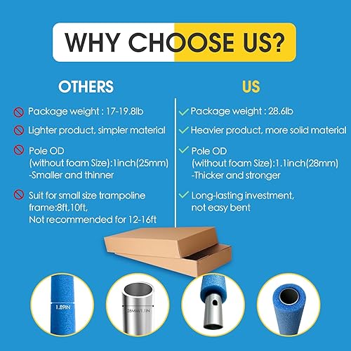 Miniatura 4 de Los postes universales de repuesto para cama elástica vienen con abrazaderas, tornillos y pernos, tapas de placta, se adapta a marco de trampolín