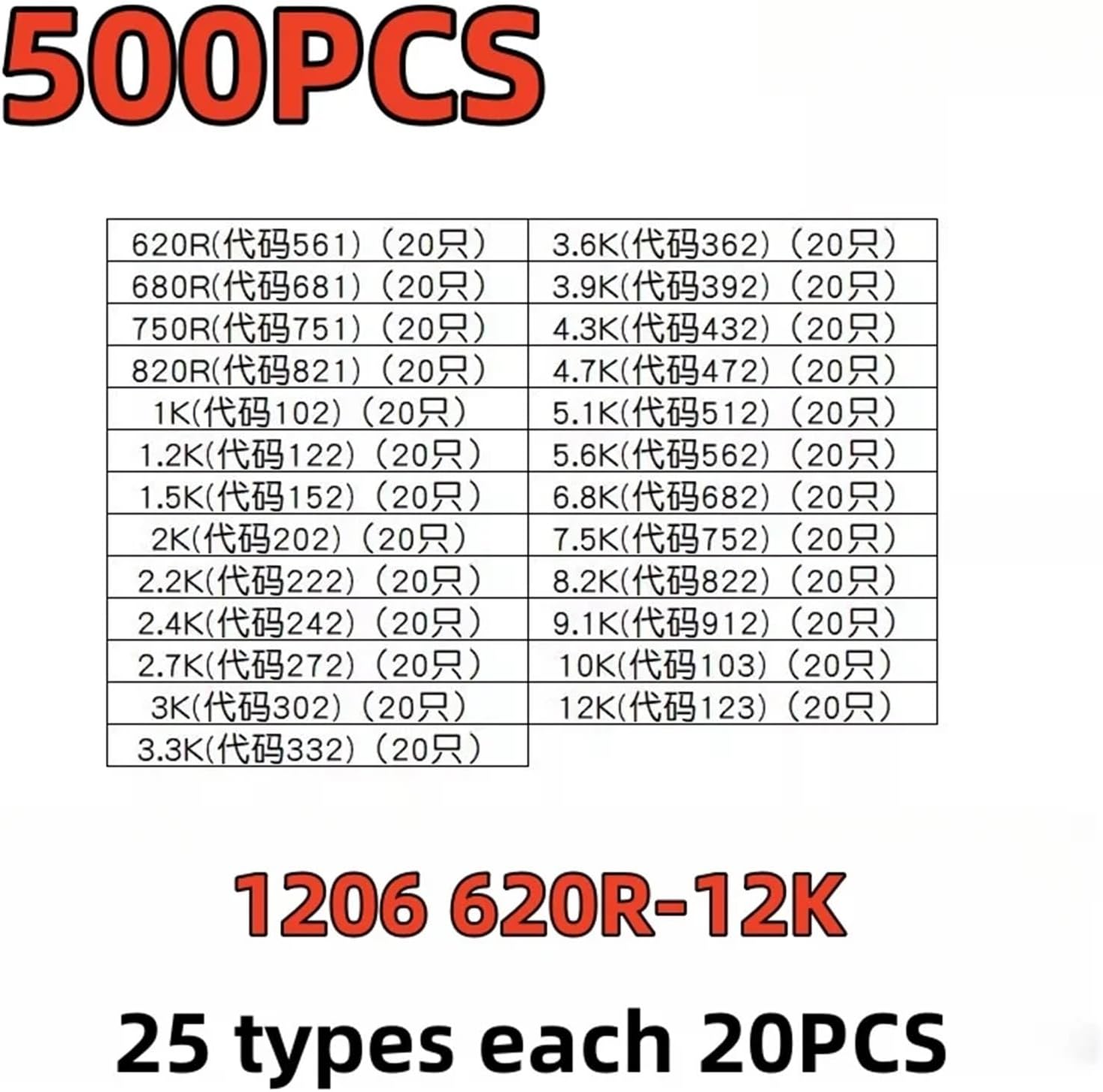 420PCS 500PCS 1206 SMD Resistor Package with 21/25 Types, Each 20PCS 620R-12K 15K-220K 240K-5.1M Electrical Group Package(15K-220K-500PCS)