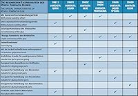 Vista 2 de Revell 39604 Contacta Professional Glue 25g