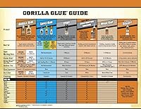 Vista 4 de Adhesivo de construcción Gorilla resistente, 8020001-4