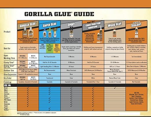 Adhesivo Construcción Gorilla 9oz Blanco Pack 12 miniatura 3