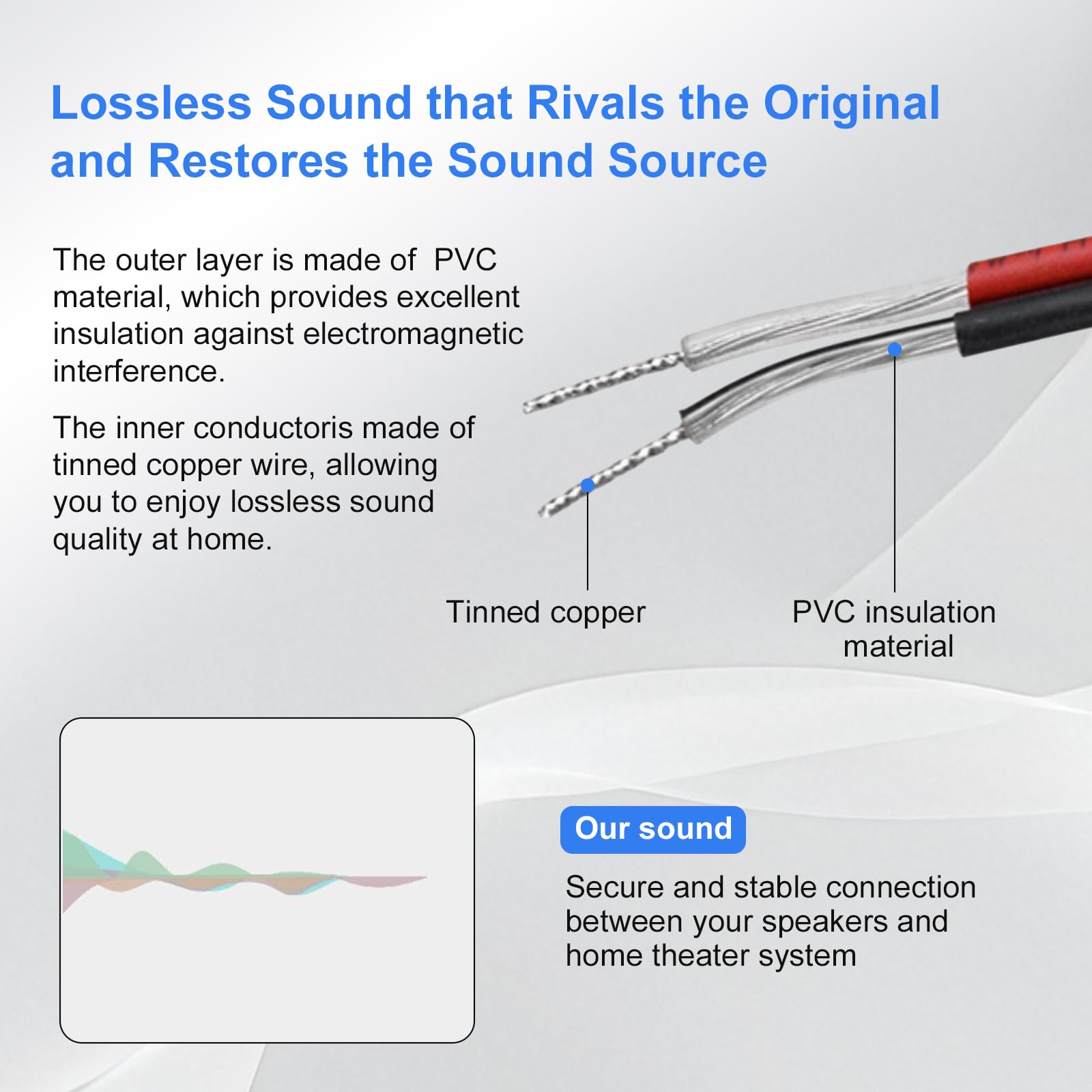 10m/ 32.8ft Fit for Samsung 5.1 Sound Speaker Bass Line Systems, Speaker Cord Adapter Home Theaters HTH5500K HTD6730W, DVD Blu-ray Home Theater Speaker Wire Cable Cord Adapter (10M)