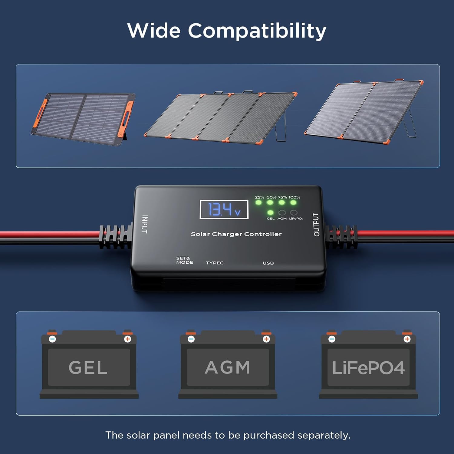 ZOUPW 20A PWM Solar Charge Controller,12V Solar Panel Regulator with Adjustable LCD Display Dual USB for Flooded Sealed AGM Gel and Lithium LiFePO₄ Batteries