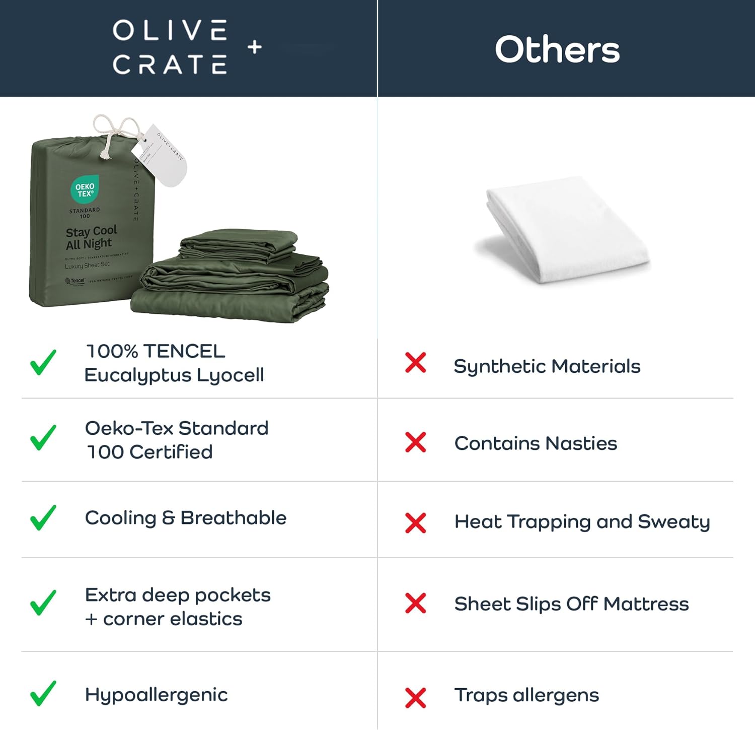 Olive + Crate Eucalyptus Sheets Set – Cooling Sheets for Hot Sleepers – 100% Organic Tencel Lyocell – Queen Size – Hypoallergenic, Moisture-Wicking – Deep Pockets – Soft, Durable 60" x 80" [Moss] - Image 6