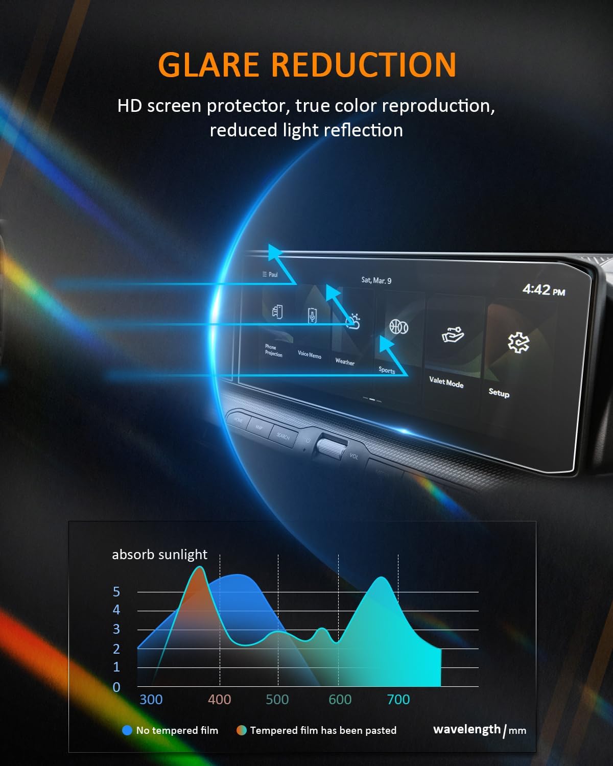 CDEFG (6Pcs for 2025 2026 Kia K5 Screen Protector, 12.3 Inch Touchscreen + Gauge Cluster+ AC, 2025+ K5 (LXS, GT-Line, GT, EX) Accessories Split 6Pcs Nano Film