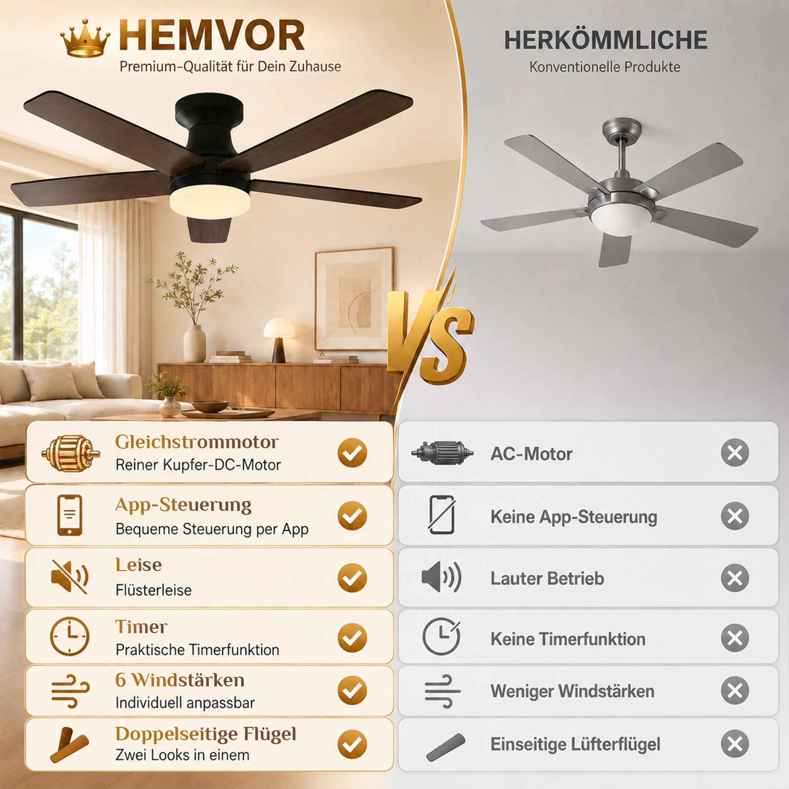 106cm Deckenventilator mit Beleuchtung Leise Flach H22cm, Doppelseitige Flügeln, Deckenventilator mit Fernbedienung & App, DC Motor, Dimmbar, 6 Stufen Reversibel für Schlafzimmer Wohnzimmer