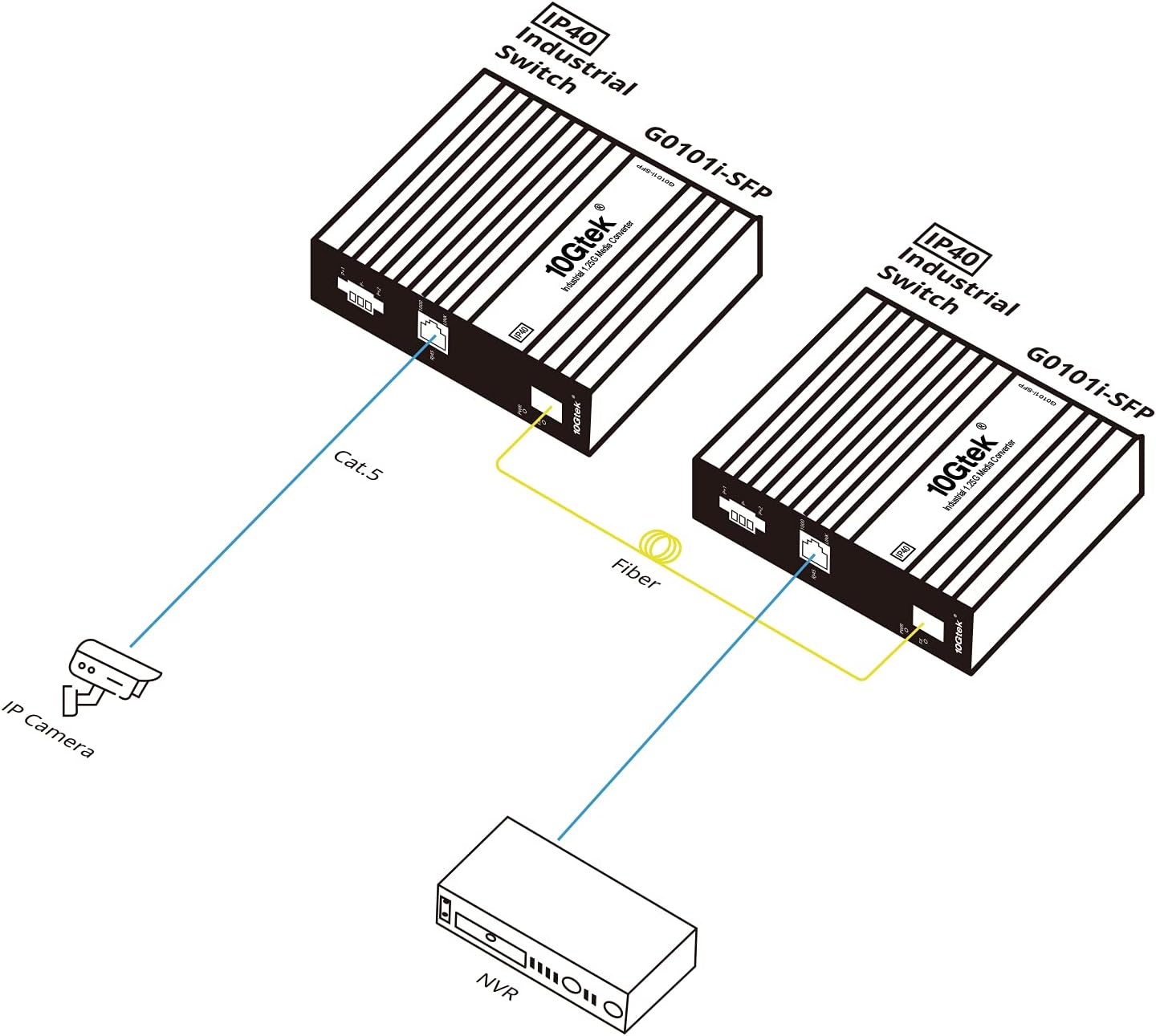 Industrial IP40, 1.25G Media Converter, (w/ 20-km SFP transceiver), G0101i, DIN-Rail Mount