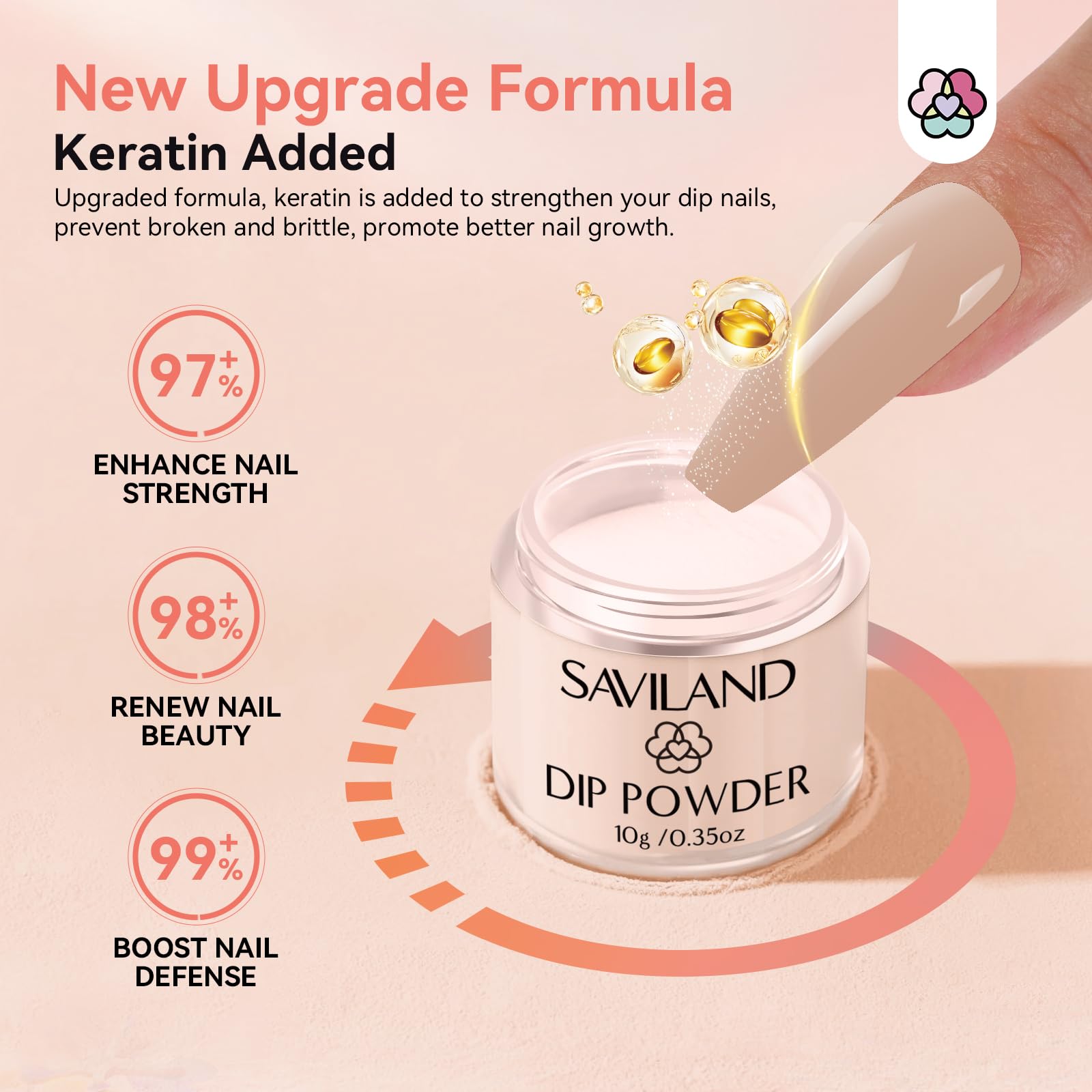 Saviland Dip Powder Nail Kit: 4 Colores de Queratina en Líquido de Polvo de Inmersión con uñas Francesas Consejos y Pegamento Dip Base & Top Coat Uñas Activador (No Necesita Lámparas de Uñas)