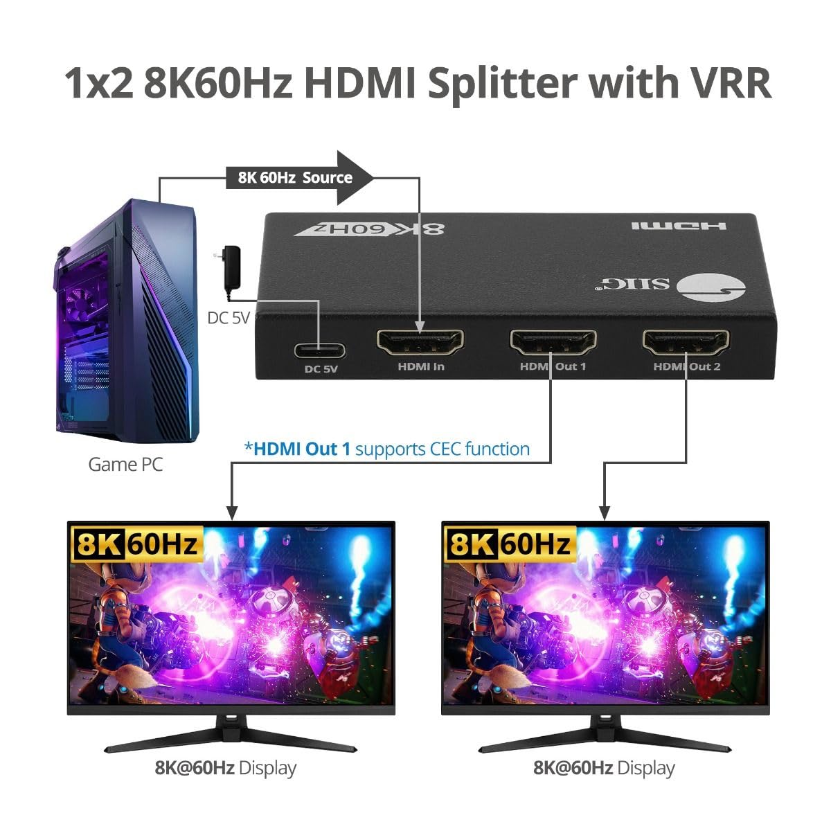 Amazon | SIIG 1x2 8K 60Hz HDMIスプリッター VRR/ALLM付き - 最大8K