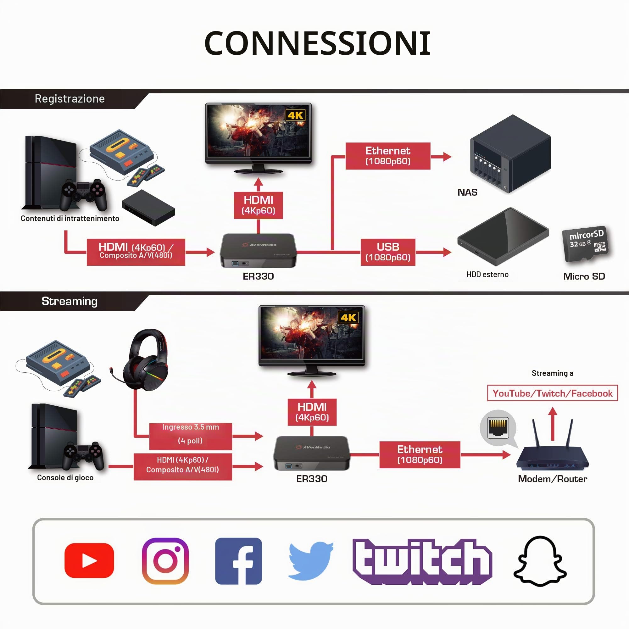 AVerMedia EZRecorder 330 - Registrazione 4K Pass-Through e 1080p60, DVR HDMI, convertitore Digitale, Registrazione Programmata, Senza PC (ER330)