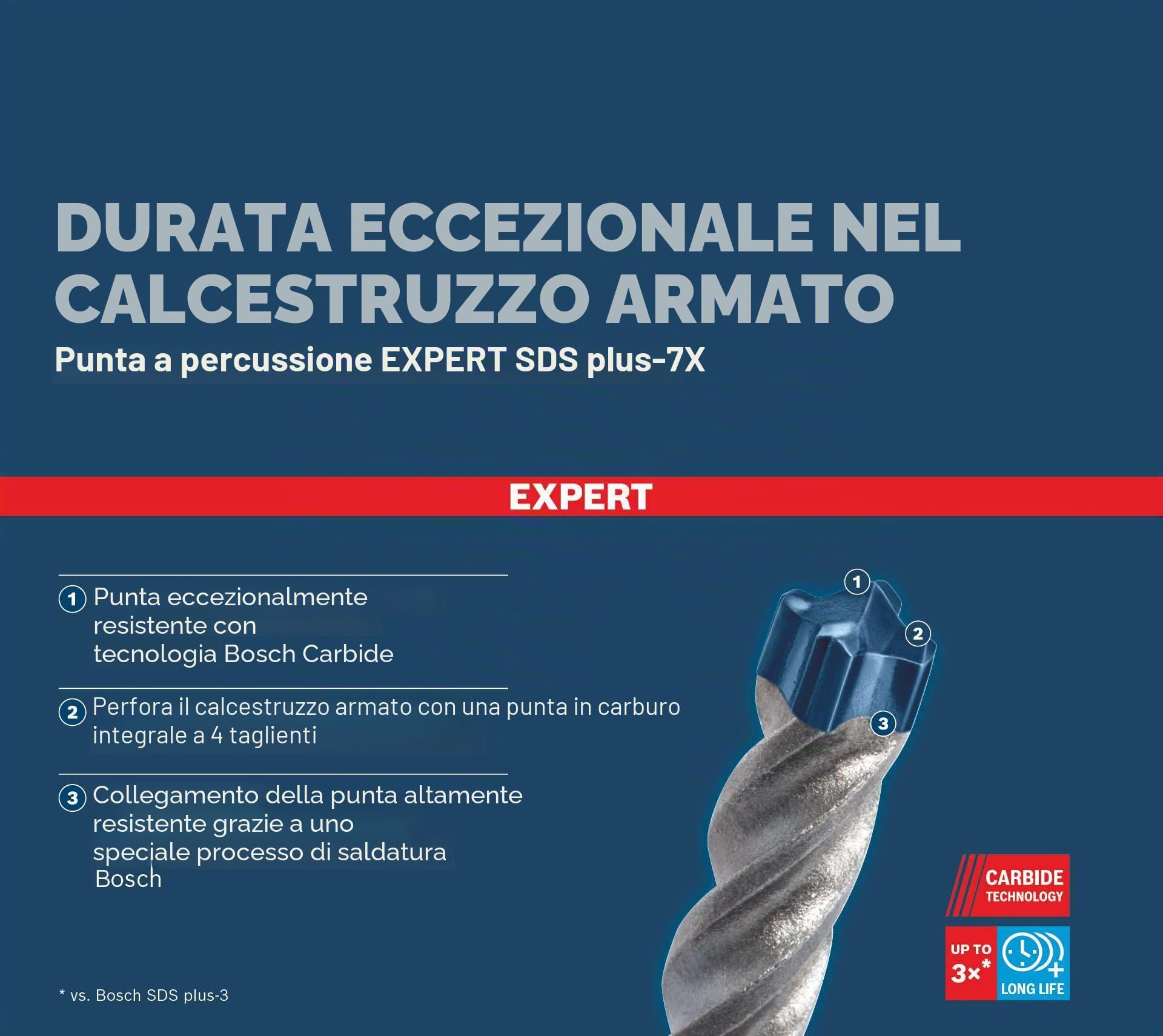 Bosch 1x Punta per martelli EXPERT SDS plus-7X (per Pietra morbida, Pietra dura, Ø 16,00 mm, Professional Accessorio Martello perforatore)