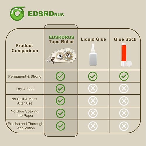 Miniatura 5 de Total de 12 mini rodillos de cinta adhesiva de doble cara para álbumes de recortes, sin ácidos, dispensador permanente de cinta adhesiva de doble