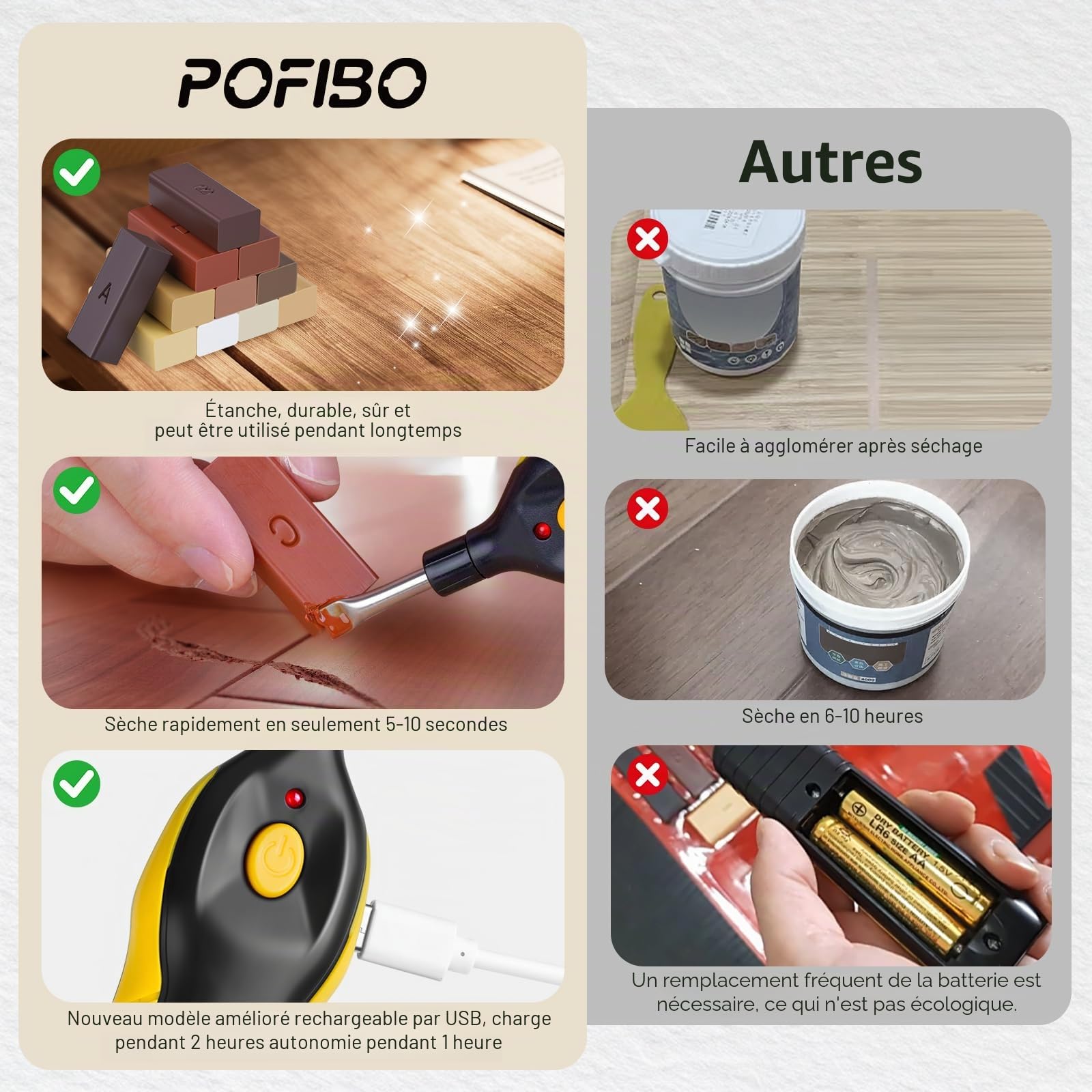 POFIBO Kit Reparation Parquet - Kit de Réparation pour Surfaces en Stratifié avec Cire Dure et Rechargeable USB Fondeur de Cire pour Meubles en Vinyle PVC, Parquet, Bois, Rayures, Fissures, Trous