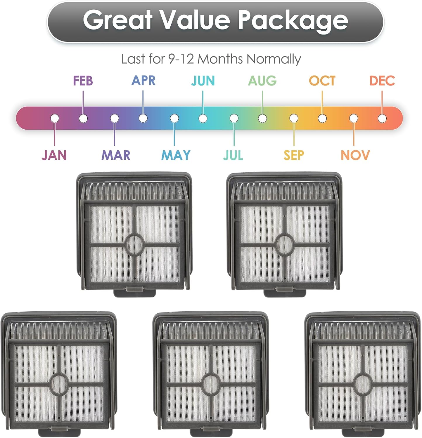 (5 Pieces) HEPA Filters Compatible for Dreame H11/ H11max/ H11 Core, Wet Dry Vacuum Cleaner Filter Kit, Replacement Parts 5 Filters (Note: Not applicable to H12 Pro)