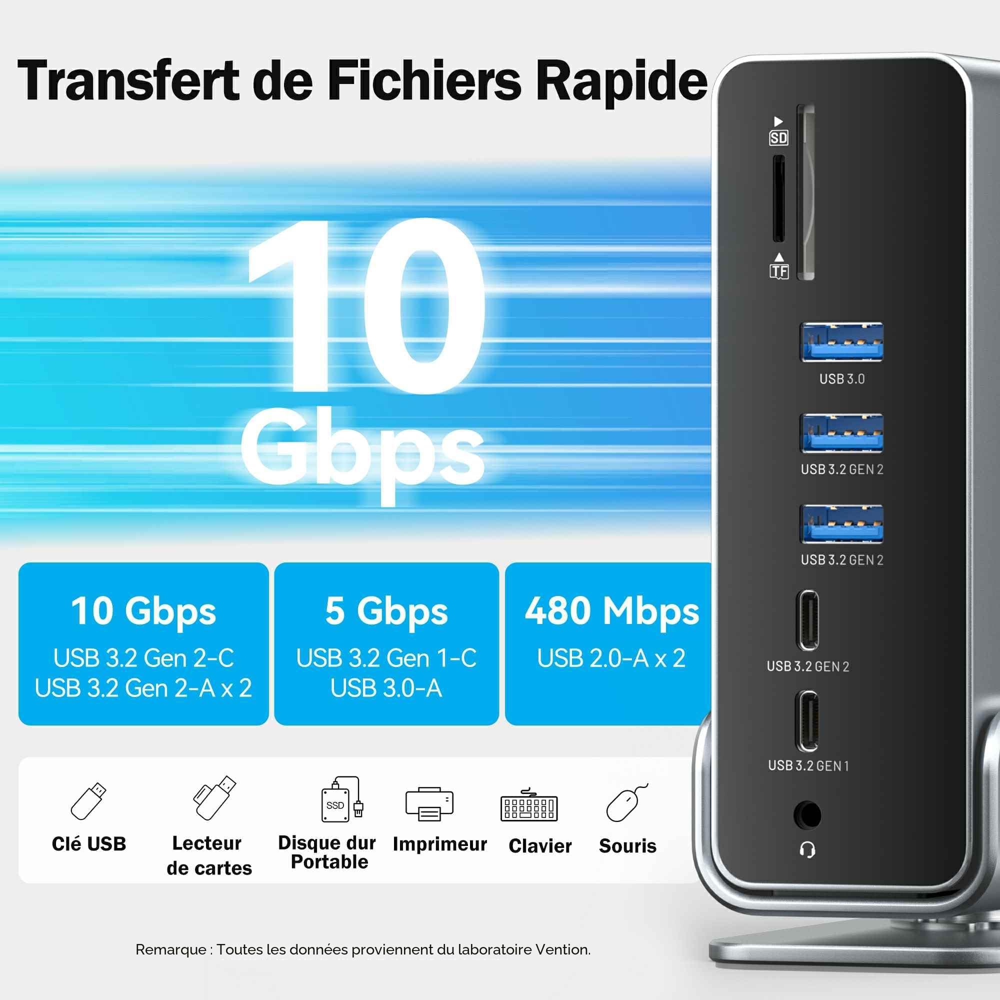 VENTION Station d'accueil USB C 16 en 1 Triple Moniteur pour Ordinateur Portable Dock USB C avec Double 4K@60Hz HDMI, 4K@60Hz DP, 10Gbps USB Ports, RJ45, Audio, SD/TF, PD100W