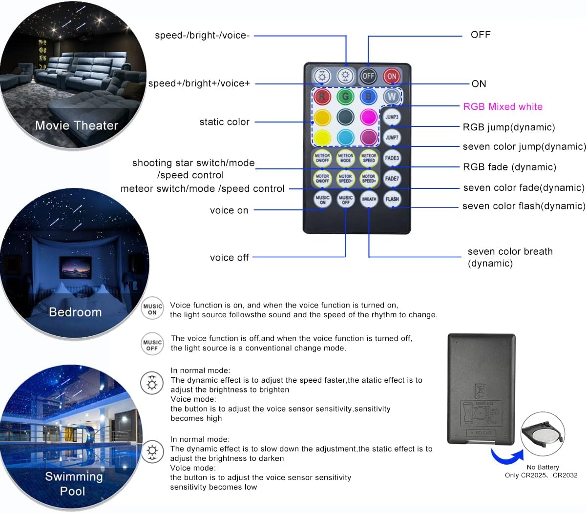 AZIMOM Bluetooth Dual-Port 20W Twinkle Fiber Optic Lights Meteor Shooting Star Ceiling Lighting Kits Mixed 860pcs*13.1ft Fiber Strands RGBW Music Remote APP Control Light Source Home Car Ceiling Décor