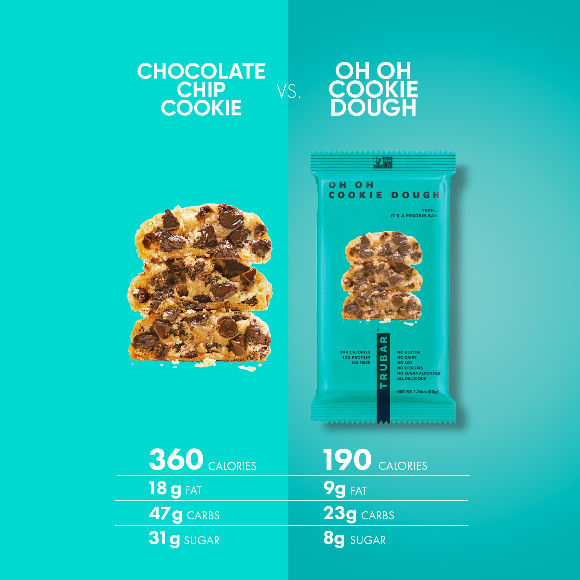 TRUBAR Vegan Protein Bar, Shake it Bake it Birthday Cake it, Gluten Free, Plant Based Protein, Dairy Free, Non GMO, Soy Free, No Sugar Alcohols, 12G Protein, 12G Fiber, 23G Carb, Snack Bars, 12ct: Peanut Butter, Macchiato, Cookie Dough 12 ct