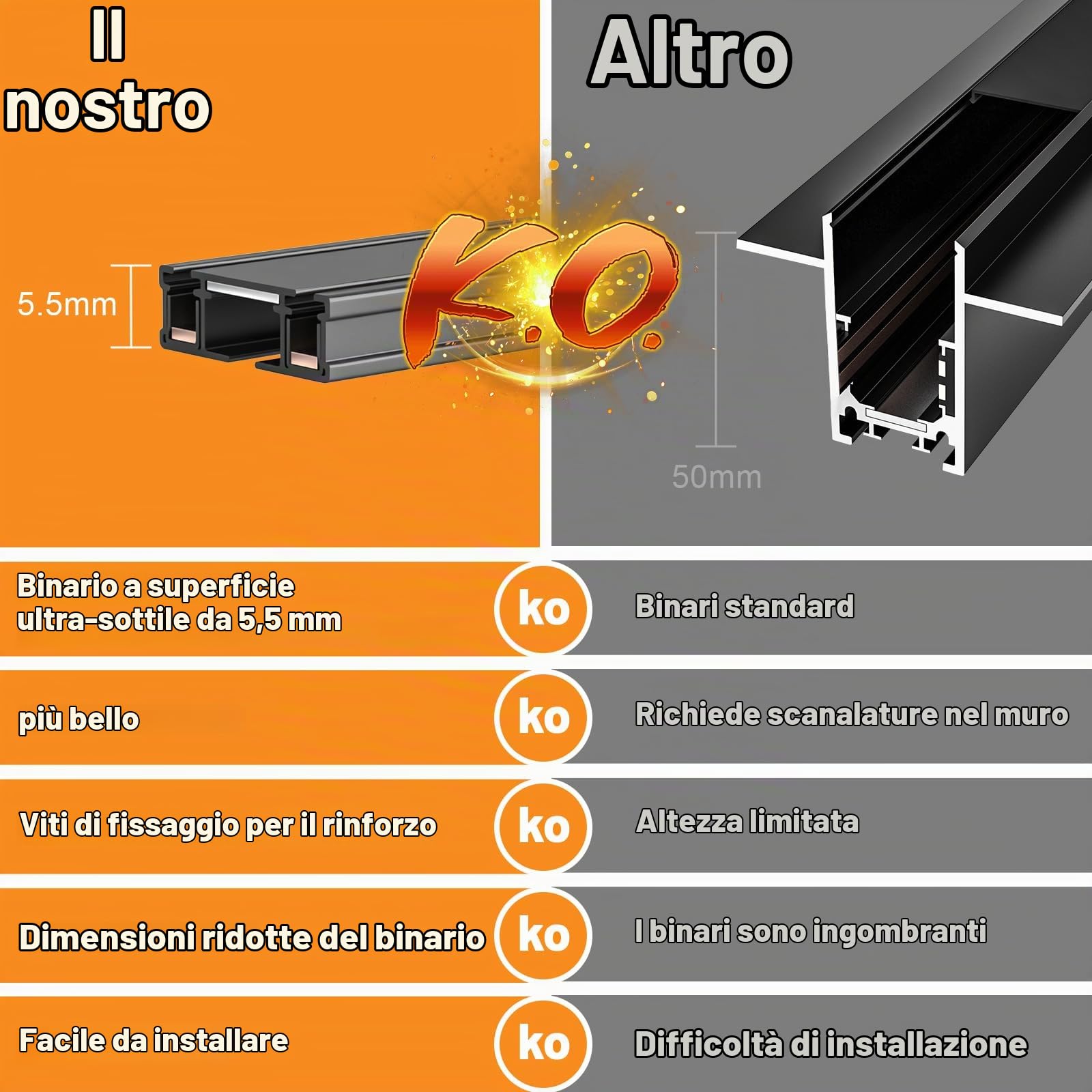 CREATESTAR Lampada Faretti Da Soffitto, Faretti LED Soffitto 12W Binario Faretti con 4 Luci, Faretto LED Interno per Soggiorno Cucina Corridoio Cameretta