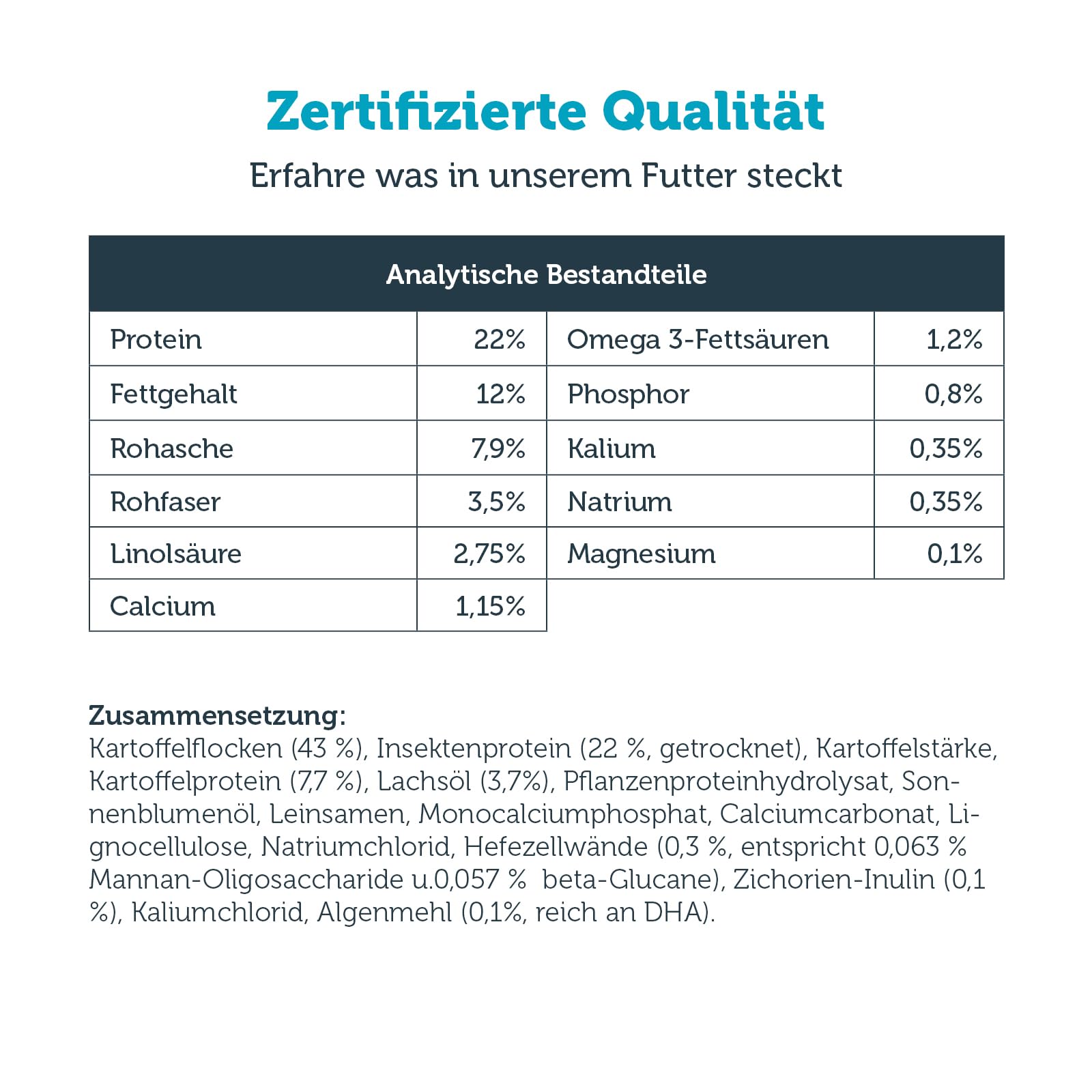 MERA Vital Insect Pro 10kg Hypoallergenes Hundefutter trocken, getreidefrei | Diätfutter mit hochwertigen Zutaten, Monoprotein, hohe Verträglichkeit, Insektenprotein, Familienunternehmen