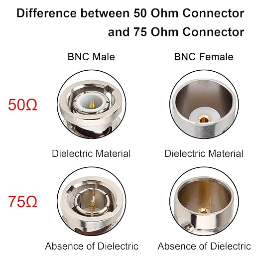 Adaptador divisor BNC XRDS-RF 2 piezas 75 Ohm macho a hembra dual miniatura 5