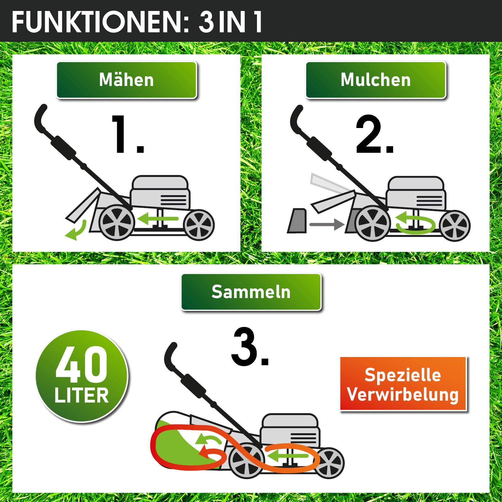 BRAST Benzin Rasenmäher mit Antrieb | 3,0kW (4,1PS) | Elektrostart | 41cm Schnittbreite | TÜV | 4 Takt OHV Motor | 25-75mm Schnitthöhe | 40L Fangkorb | Stahlgehäuse | 16145 Estart
