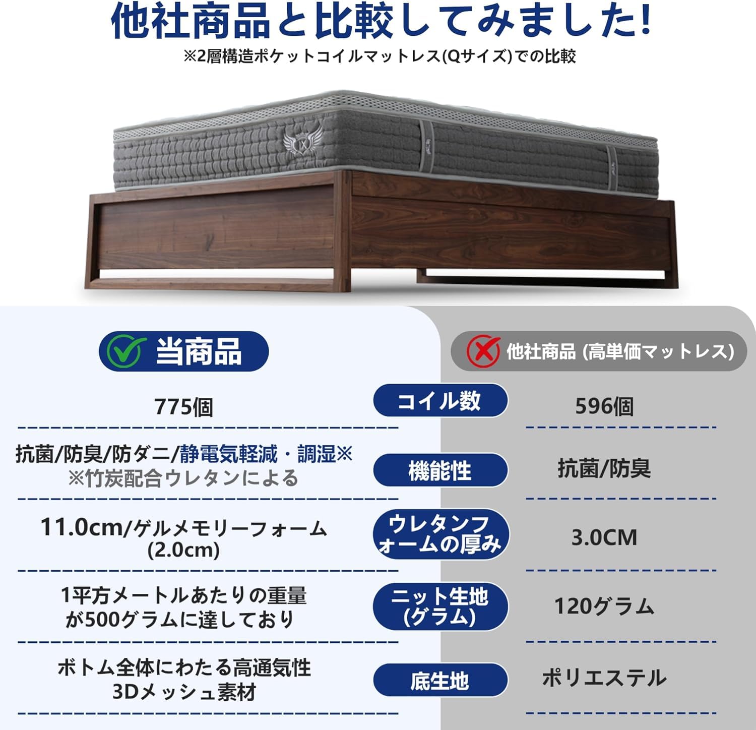Amazon.co.jp: マットレス クイーン 高反発フォームマットレス 厚さ