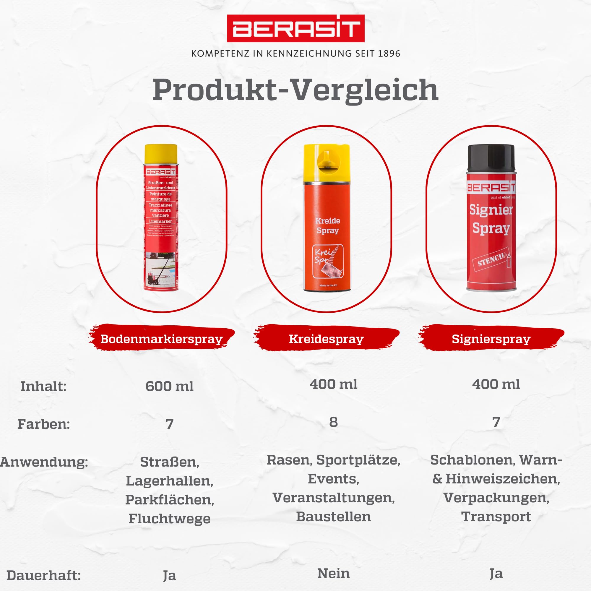 Kreidespray, professionelle Sprühkreide für Markierung und Kennzeichnung, schnell trocknend, 400 ml, gelb, Versandeinheit= 6 Dosen