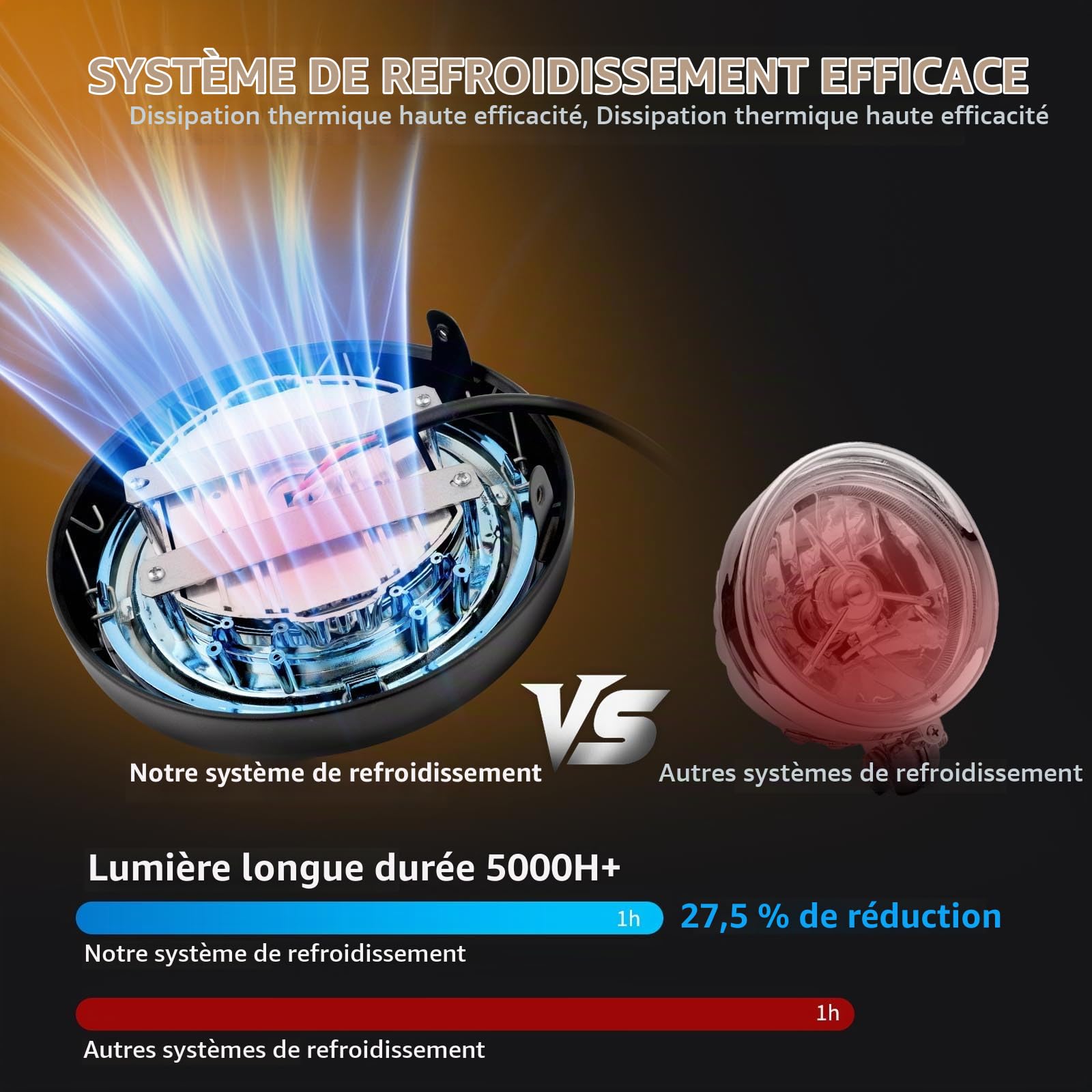 DREAMIZER Phare LED Moto 5,75 Pouces avec Supports, Éclairage Universel et Étanche Compatible avec Harley Yamaha Honda Kawasaki Cafe Racer Bobber Chopper