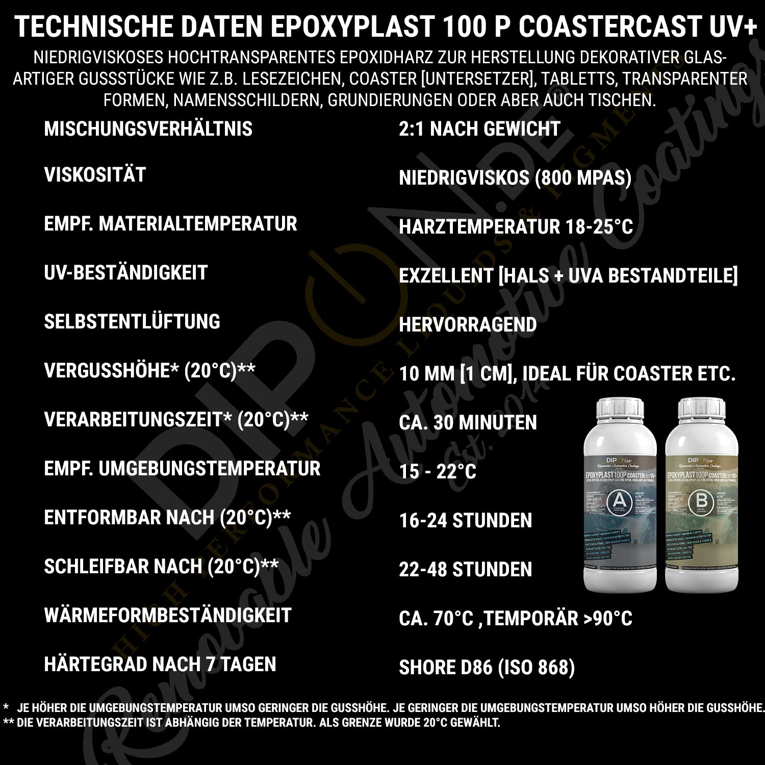 Epoxy Resin EpoxyPlast 100P CoasterCast UV+ 9.0 Kg Set I Crystal Clear Bubble Free I Maximum Uv Protection I Bpa Free Non Toxic I Suitable For Resin Art Bookmark Pendant Coaster I Premium Quality - View #7
