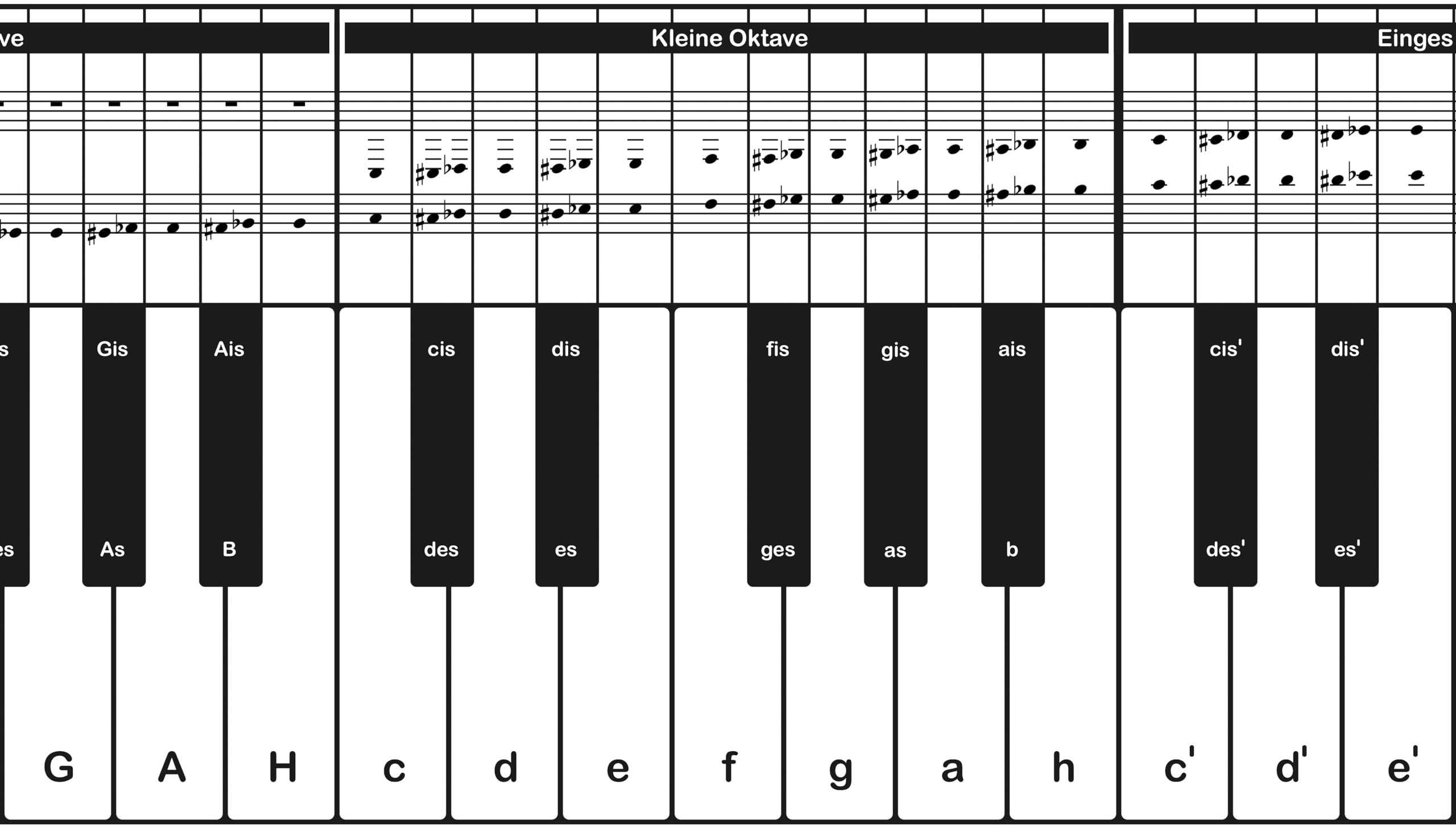 Klaviatur: Ausklappbare Klaviertastatur mit 88 Tasten von A'' bis c''''', mit Notennamen, Notensystem und chromatischer Tonleiter (360g-Kartonpapier).